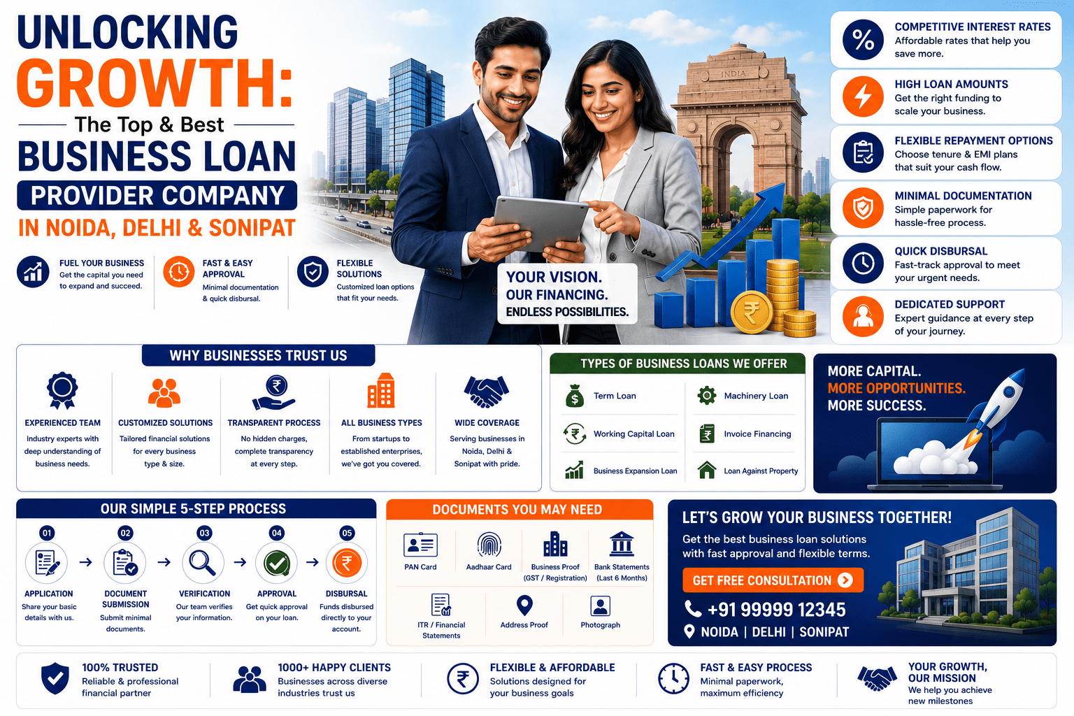 Unlocking Growth: The Top & Best Business Loan Provider Company In Noida, Delhi & Sonipat