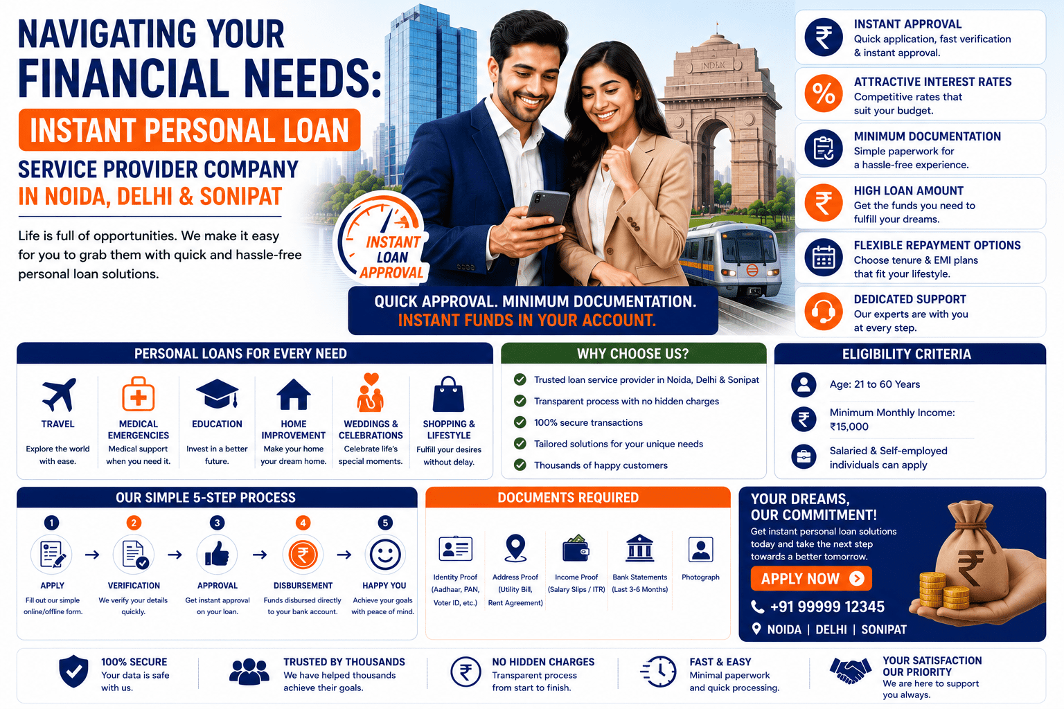 Navigating Your Financial Needs: Instant Personal Loan Service Provider Company In Noida, Delhi & Sonipat