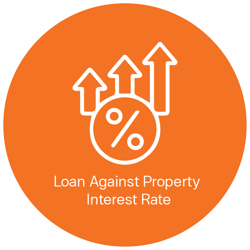 business loan in noida