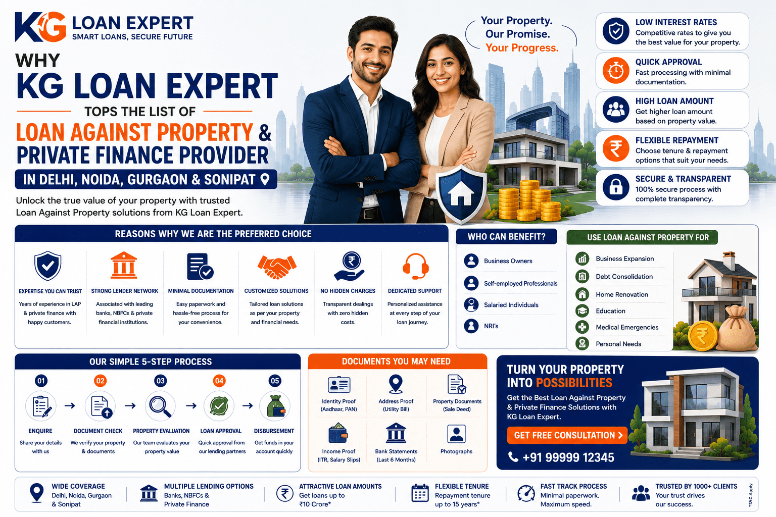 Why KG Loan Expert Tops the List of Loan Against Property & Private Finance Provider in Delhi, Noida, Gurgaon and Sonipat