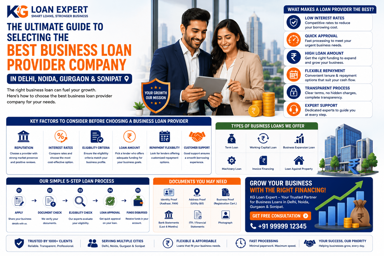 The Ultimate Guide to Selecting the best business loan provider company in Delhi, Noida, Gurgaon & Sonipat