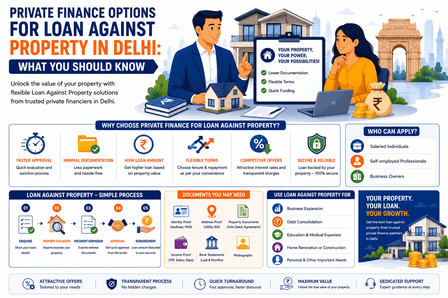 Private Finance Options for Loan Against Property in Delhi: What You Should Know