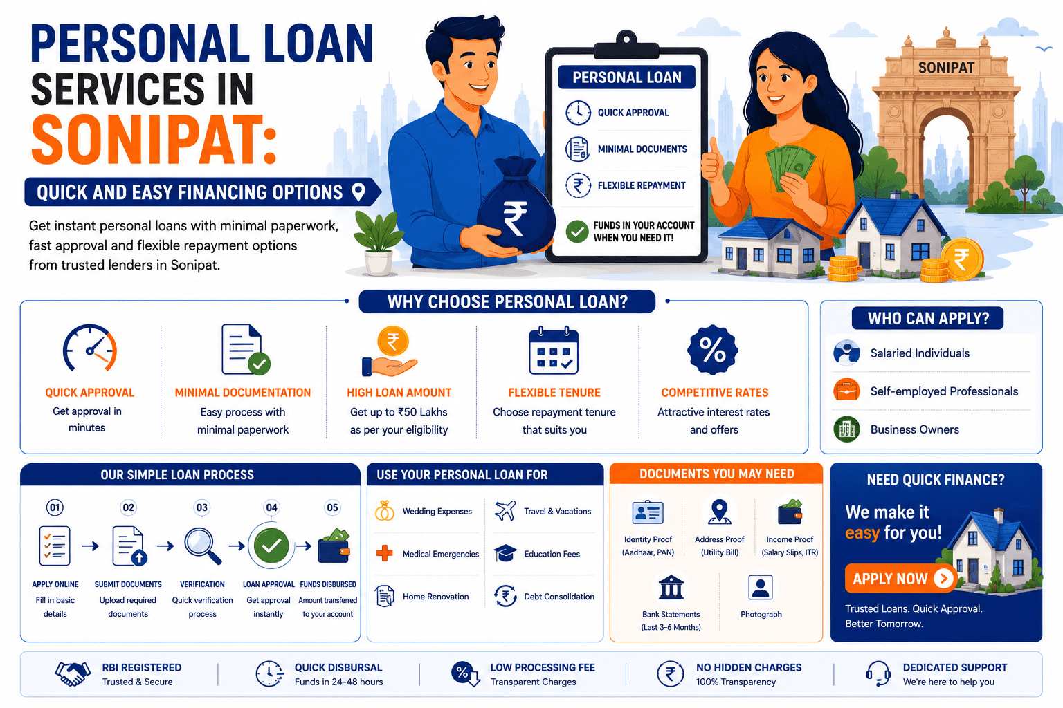 Personal Loan Services in Sonipat: Quick and Easy Financing Options