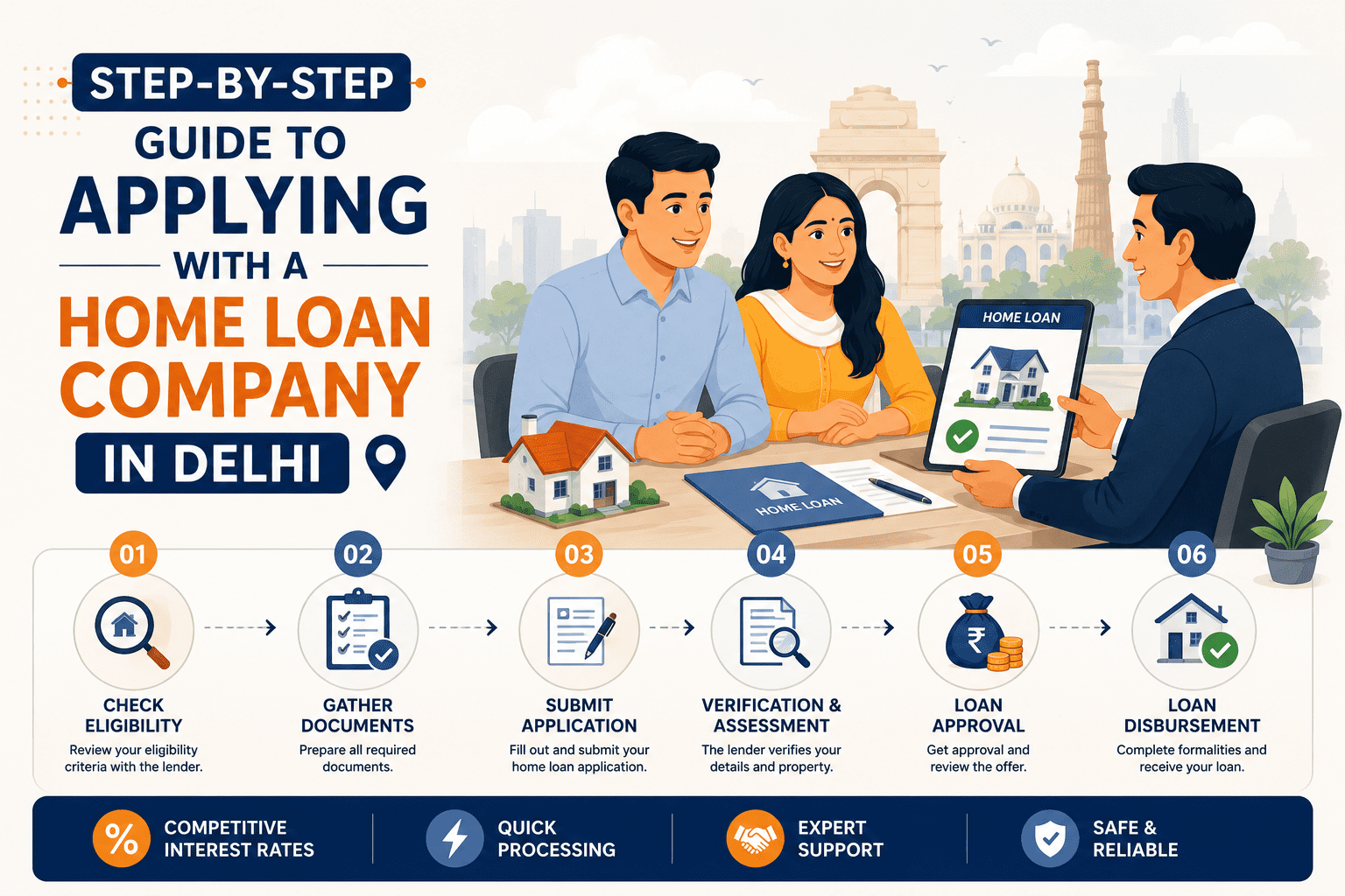 Step-by-Step Guide to Applying with a Home Loan Company in Delhi