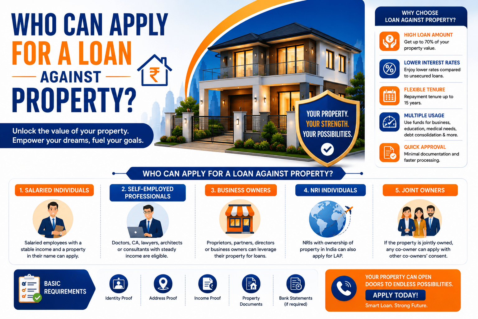 Who Can Apply for a Loan Against Property?