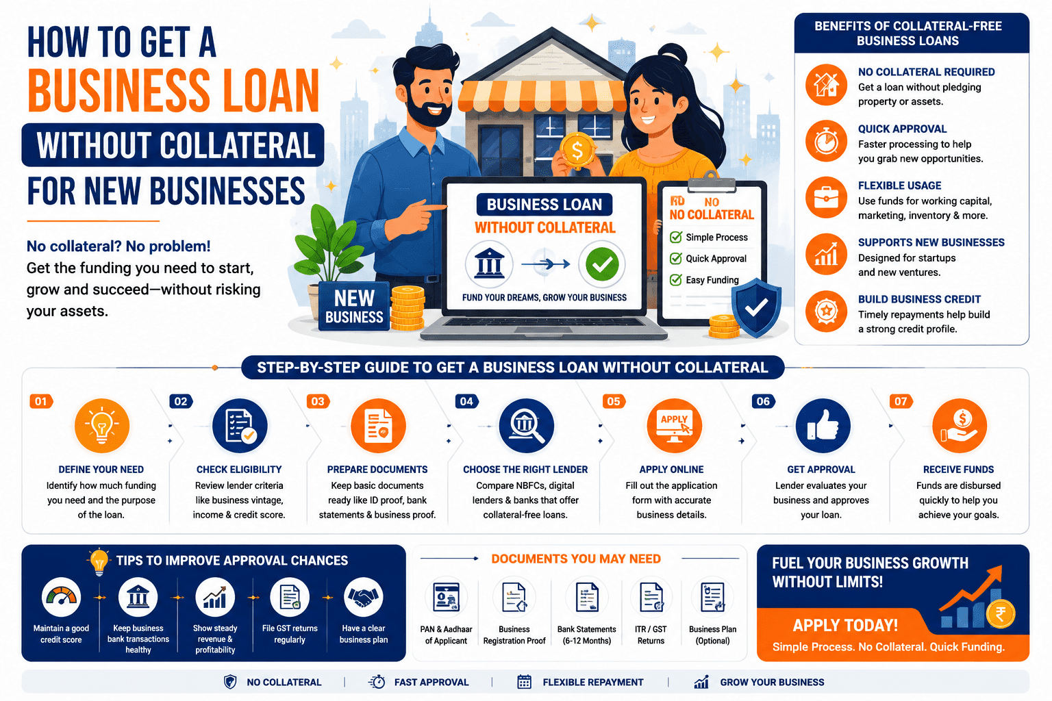 How to Get a Business Loan Without Collateral for New Businesses