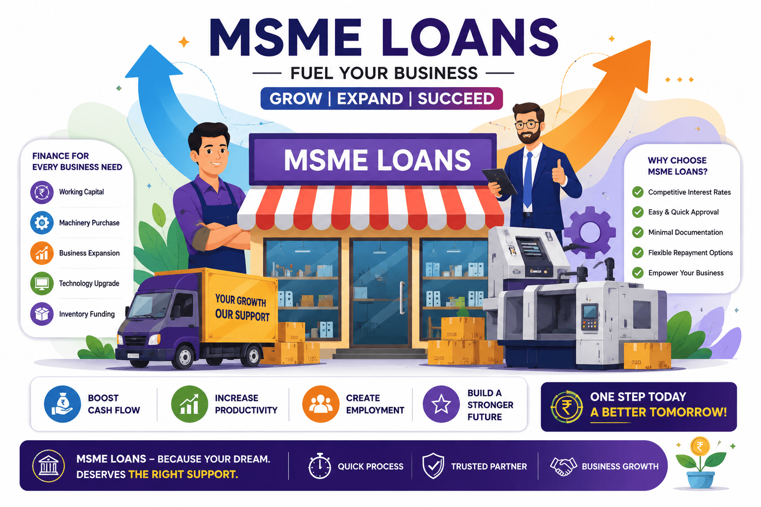 MSME Loan Guide: Eligibility, Benefits & Limits
