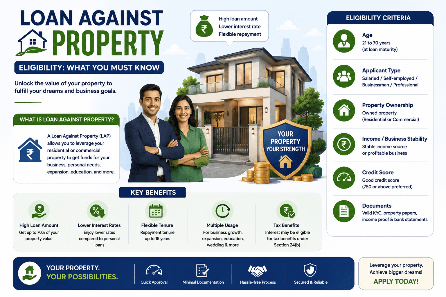 Loan Against Property Eligibility: What You Must Know