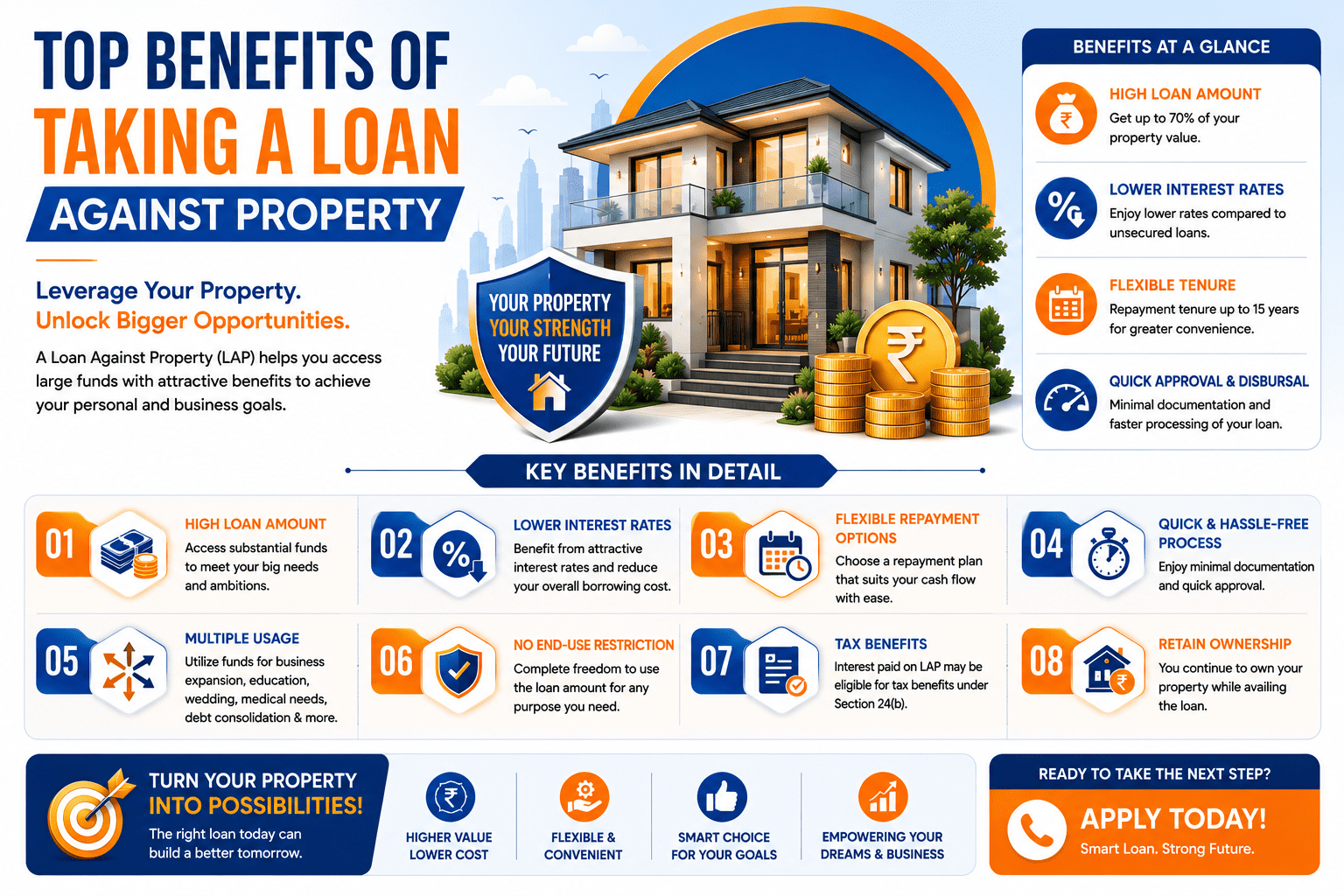 Top Benefits of Taking a Loan Against Property
