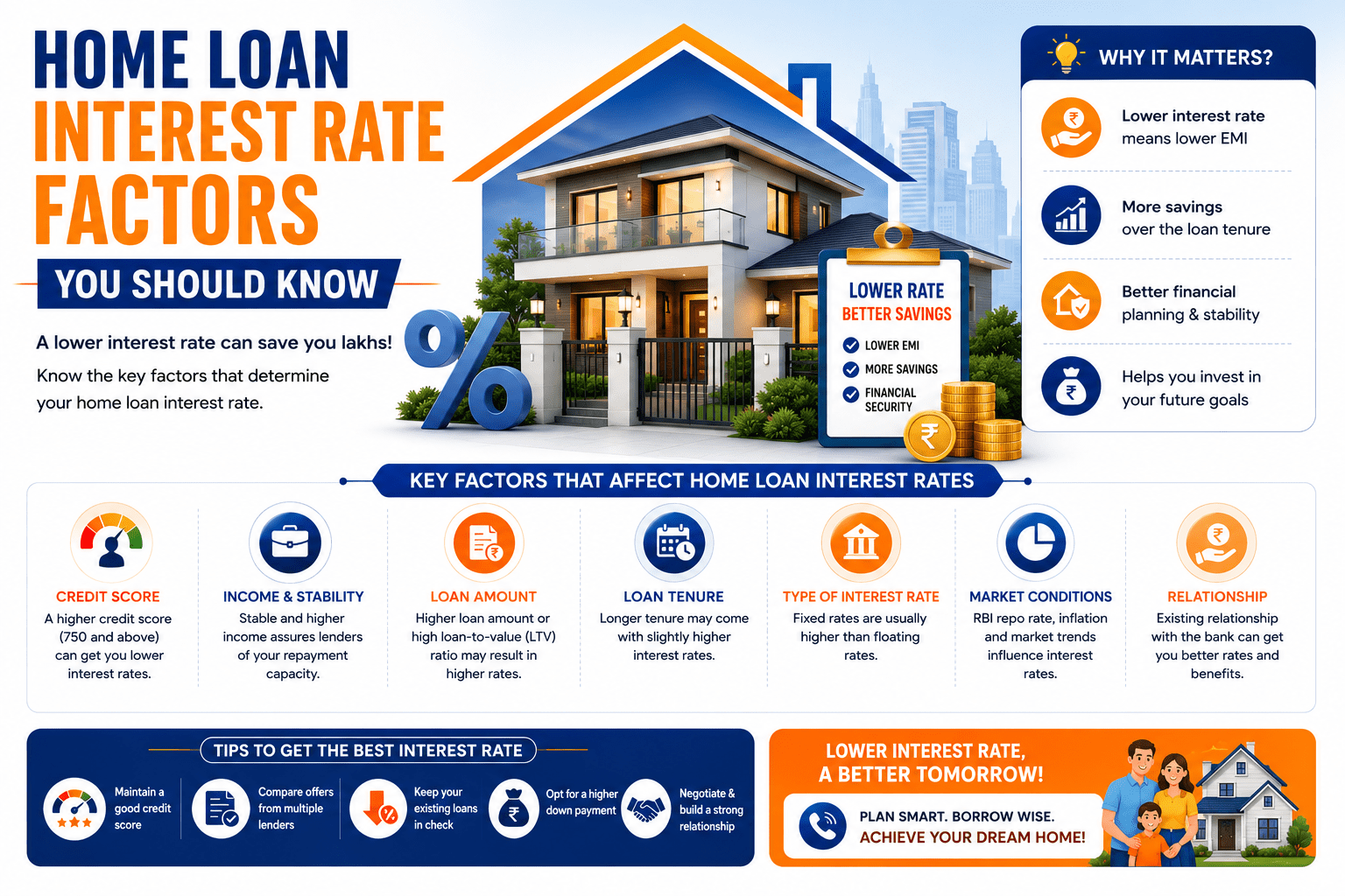 Home Loan Interest Rate Factors You Should Know