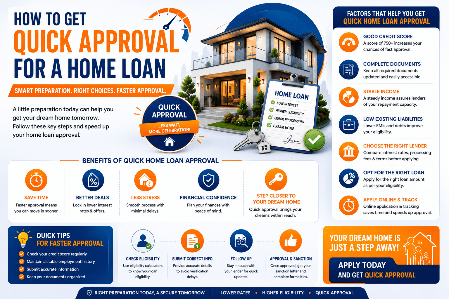 How to Get Quick Approval for a Home Loan