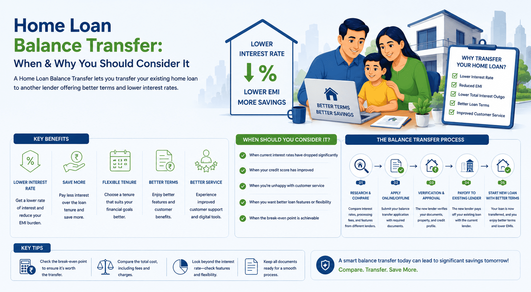 Home Loan Balance Transfer: When & Why You Should Consider It